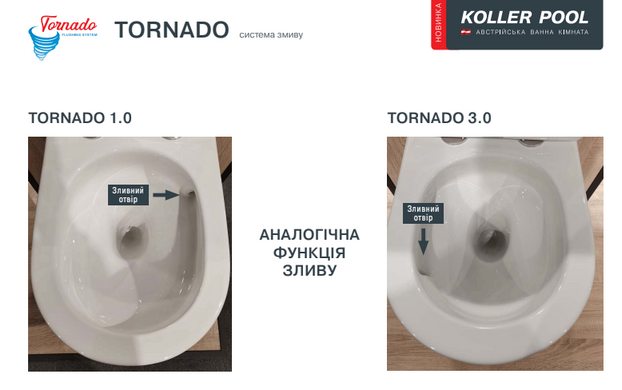 Унитаз подвесной Koller Pool ROUND Tornado 3.0 с сидением Soft-close RN-0520-RQ3