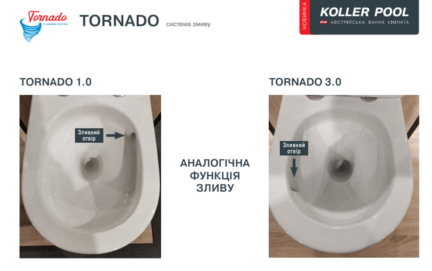 Унитаз подвесной Koller Pool ROUND Smart Tornado 3.0 с сидением Slim Soft-close RN-0490-RQ3