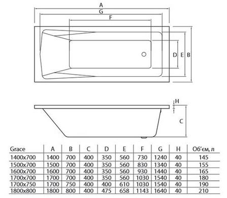 Ванна Koller Pool Grace 150х70